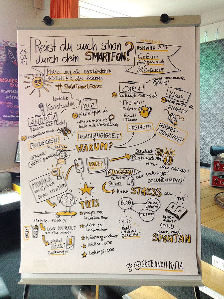 GoEuro Sketchnote - Original auf Flipchart