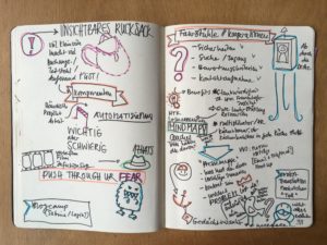 Intensivtraining Smart Business Concepts - Sketchnotemafia